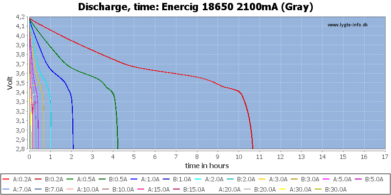 Enercig%2018650%202100mA%20(Gray)-CapacityTimeHours.png