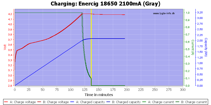 Enercig%2018650%202100mA%20(Gray)-Charge.png