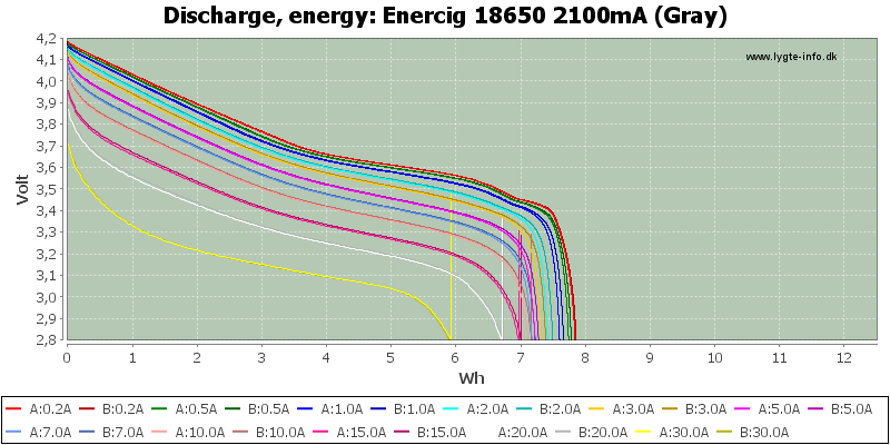 Enercig%2018650%202100mA%20(Gray)-Energy.png
