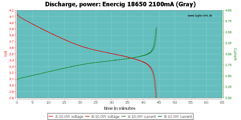 Enercig%2018650%202100mA%20(Gray)-PowerLoadTime.png