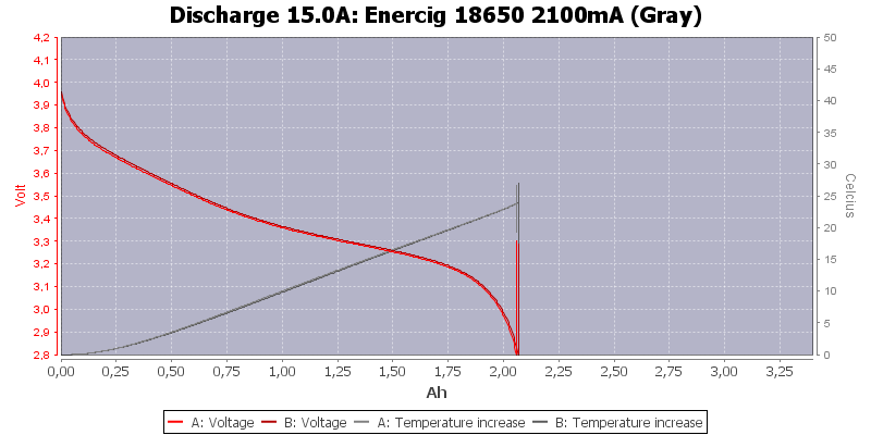 Enercig%2018650%202100mA%20(Gray)-Temp-15.0.png