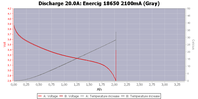 Enercig%2018650%202100mA%20(Gray)-Temp-20.0.png