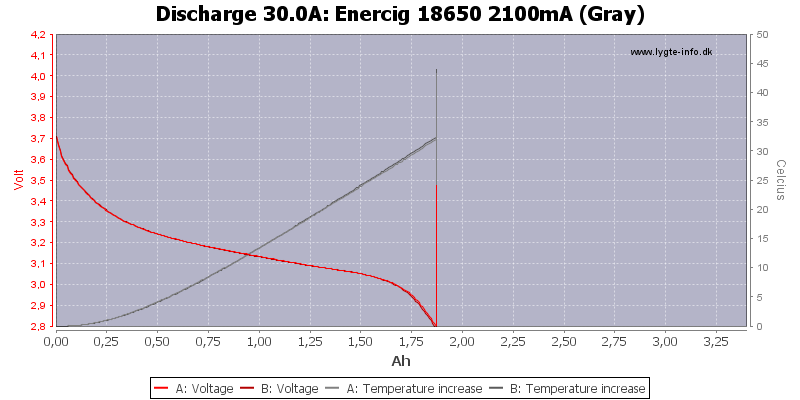 Enercig%2018650%202100mA%20(Gray)-Temp-30.0.png