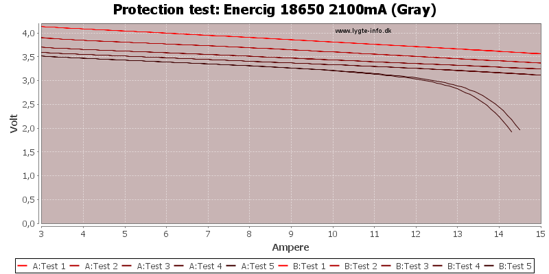 Enercig%2018650%202100mA%20(Gray)-TripCurrent.png