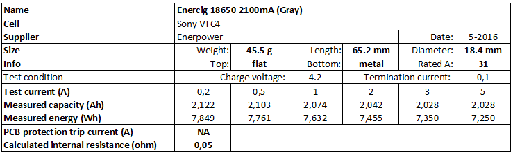 Enercig%2018650%202100mA%20(Gray)-info.png