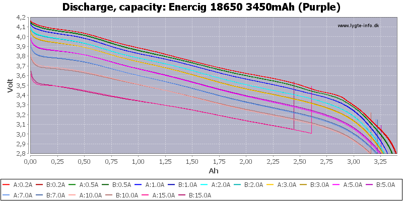 Enercig%2018650%203450mAh%20(Purple)-Capacity.png