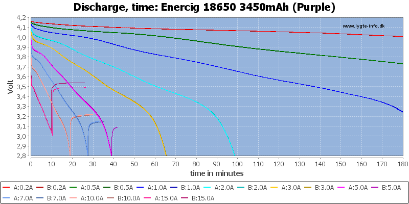 Enercig%2018650%203450mAh%20(Purple)-CapacityTime.png