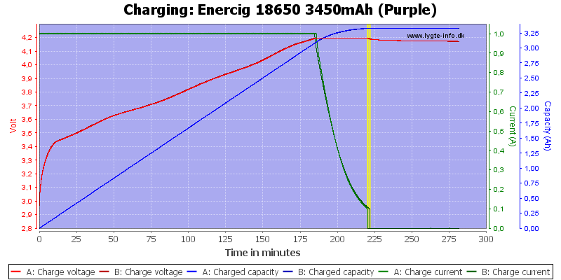 Enercig%2018650%203450mAh%20(Purple)-Charge.png