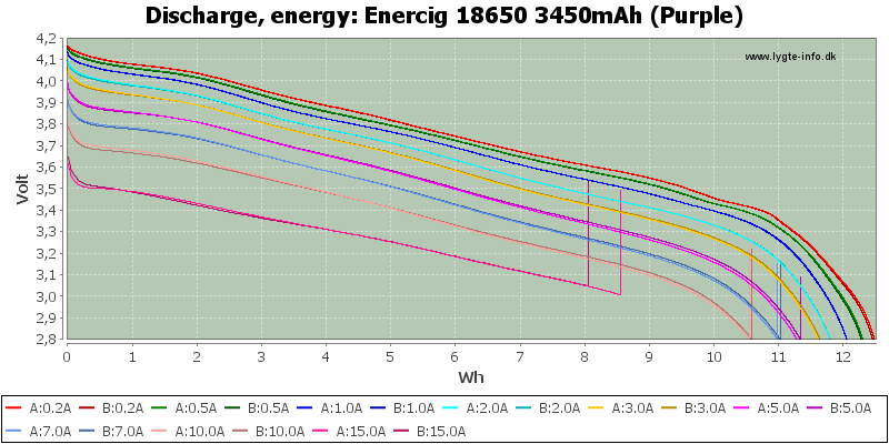 Enercig%2018650%203450mAh%20(Purple)-Energy.png