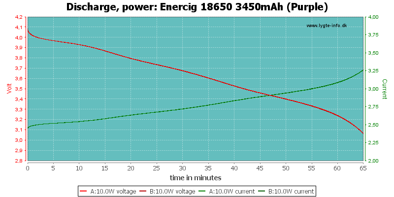 Enercig%2018650%203450mAh%20(Purple)-PowerLoadTime.png