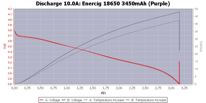 Enercig%2018650%203450mAh%20(Purple)-Temp-10.0.png