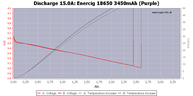 Enercig%2018650%203450mAh%20(Purple)-Temp-15.0.png