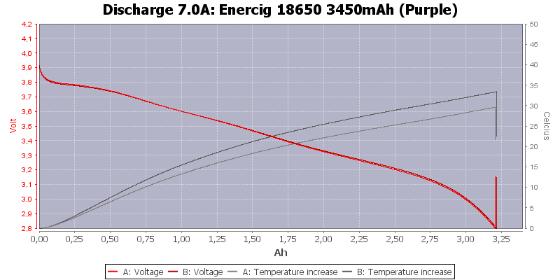 Enercig%2018650%203450mAh%20(Purple)-Temp-7.0.png