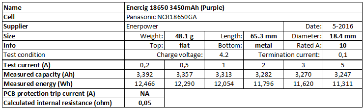 Enercig%2018650%203450mAh%20(Purple)-info.png