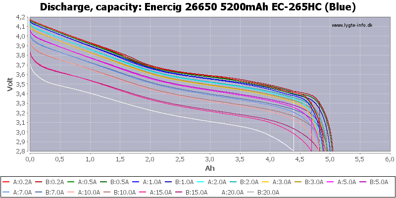 Enercig%2026650%205200mAh%20EC-265HC%20(Blue)-Capacity.png
