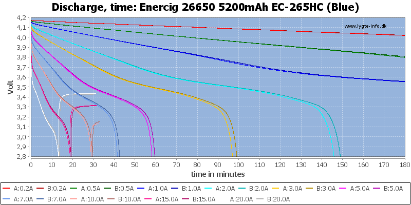 Enercig%2026650%205200mAh%20EC-265HC%20(Blue)-CapacityTime.png