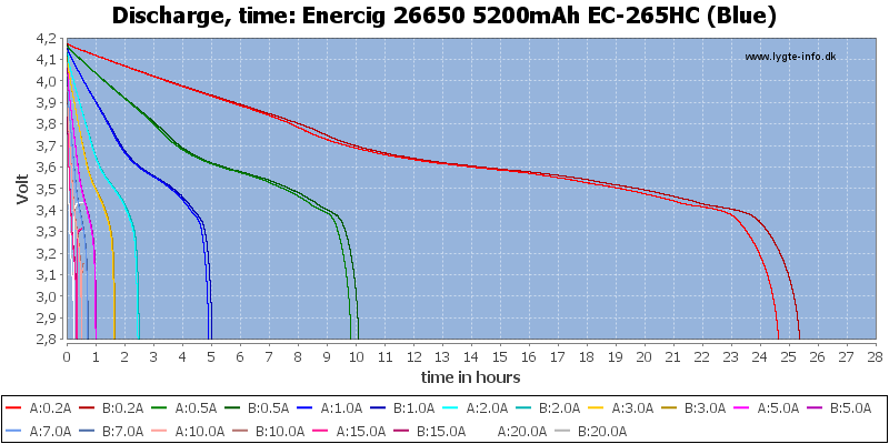 Enercig%2026650%205200mAh%20EC-265HC%20(Blue)-CapacityTimeHours.png