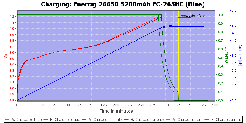 Enercig%2026650%205200mAh%20EC-265HC%20(Blue)-Charge.png