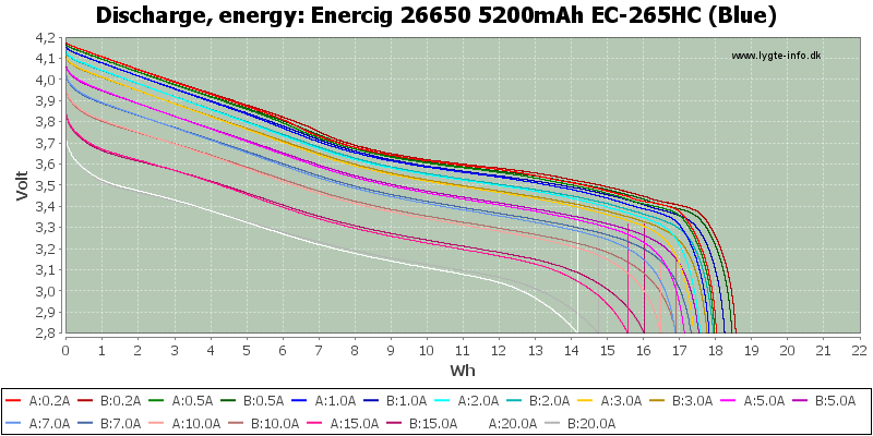 Enercig%2026650%205200mAh%20EC-265HC%20(Blue)-Energy.png