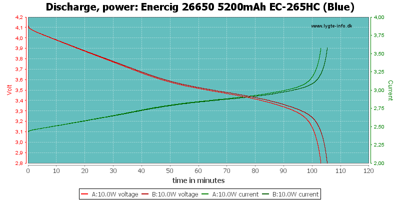 Enercig%2026650%205200mAh%20EC-265HC%20(Blue)-PowerLoadTime.png