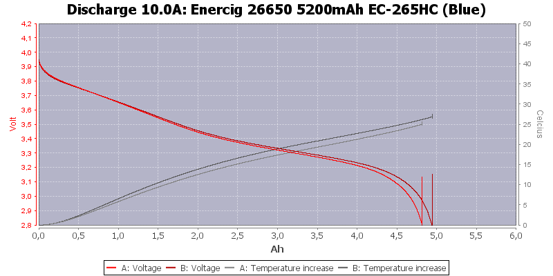 Enercig%2026650%205200mAh%20EC-265HC%20(Blue)-Temp-10.0.png