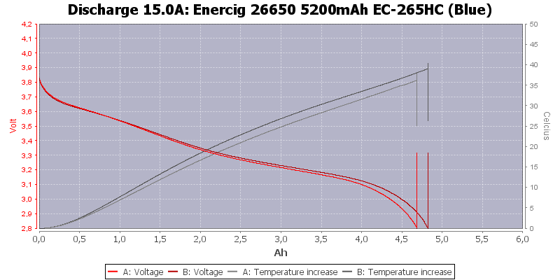 Enercig%2026650%205200mAh%20EC-265HC%20(Blue)-Temp-15.0.png