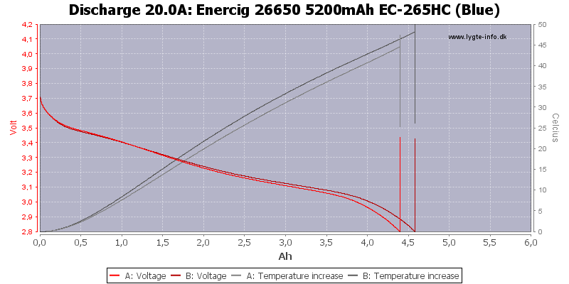Enercig%2026650%205200mAh%20EC-265HC%20(Blue)-Temp-20.0.png