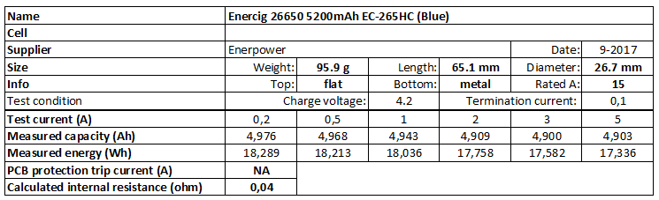 Enercig%2026650%205200mAh%20EC-265HC%20(Blue)-info.png