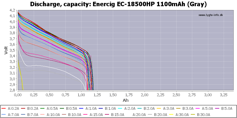 Enercig%20EC-18500HP%201100mAh%20(Gray)-Capacity.png