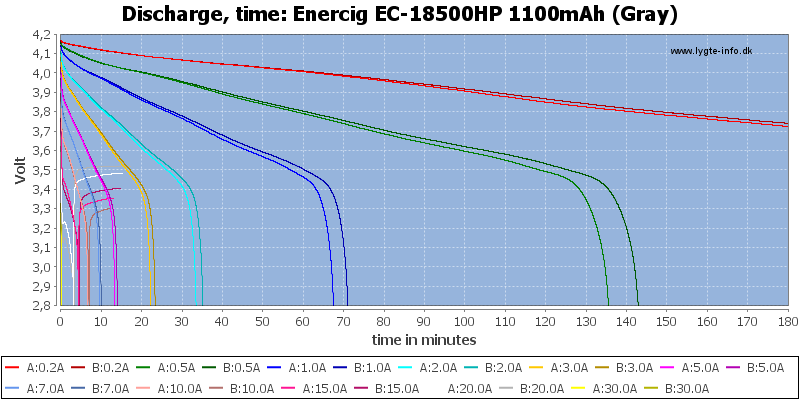 Enercig%20EC-18500HP%201100mAh%20(Gray)-CapacityTime.png