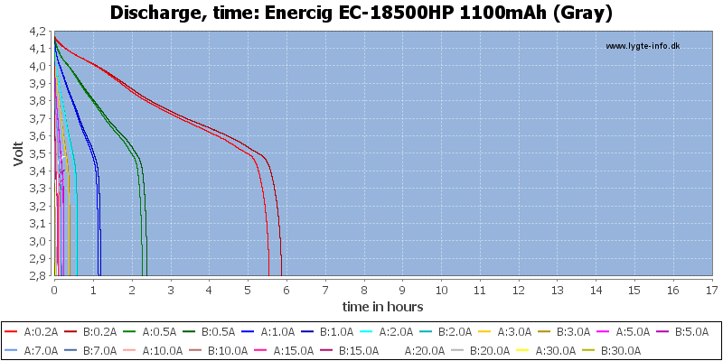 Enercig%20EC-18500HP%201100mAh%20(Gray)-CapacityTimeHours.png