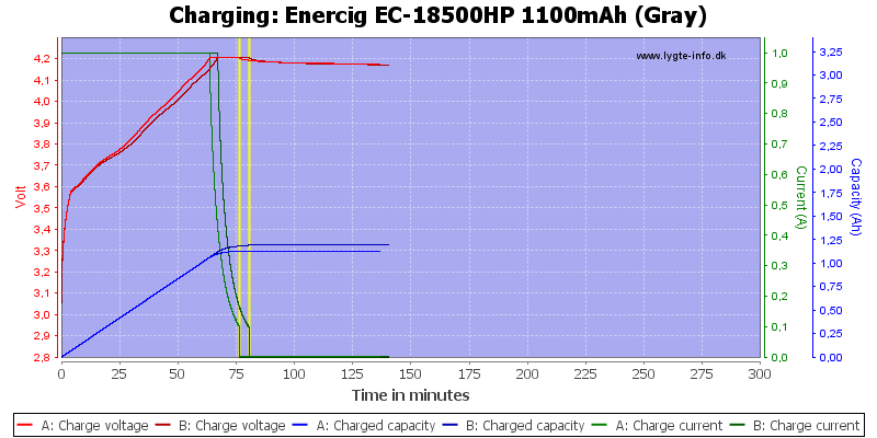 Enercig%20EC-18500HP%201100mAh%20(Gray)-Charge.png