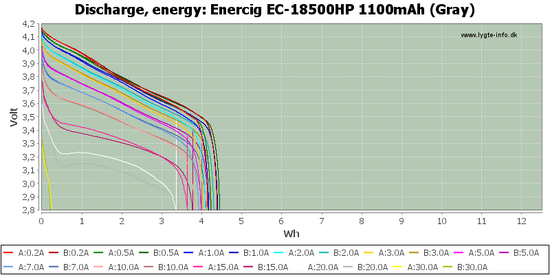 Enercig%20EC-18500HP%201100mAh%20(Gray)-Energy.png