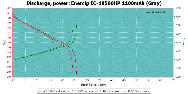 Enercig%20EC-18500HP%201100mAh%20(Gray)-PowerLoadTime.png