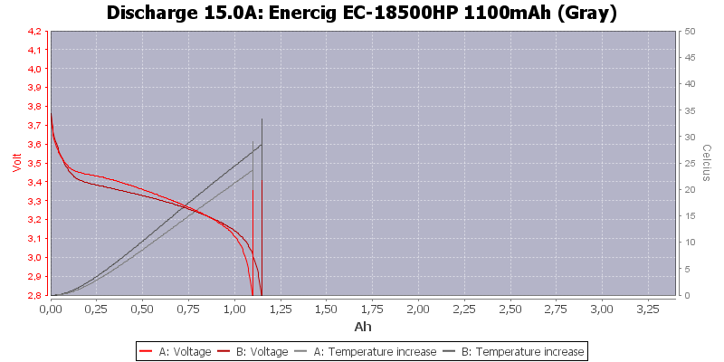 Enercig%20EC-18500HP%201100mAh%20(Gray)-Temp-15.0.png