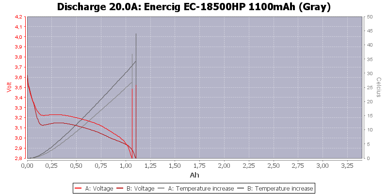 Enercig%20EC-18500HP%201100mAh%20(Gray)-Temp-20.0.png