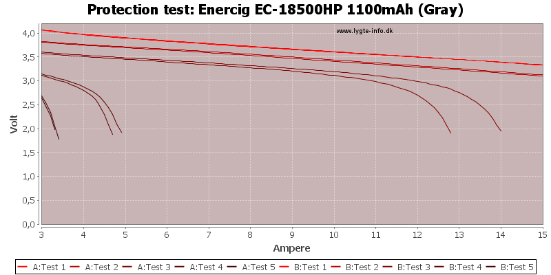 Enercig%20EC-18500HP%201100mAh%20(Gray)-TripCurrent.png