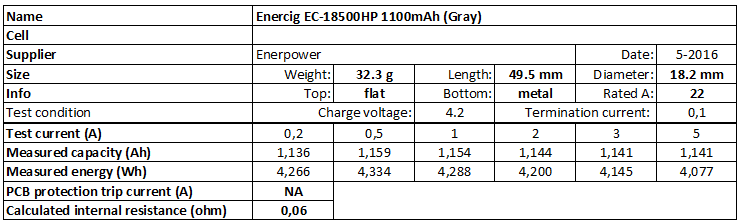 Enercig%20EC-18500HP%201100mAh%20(Gray)-info.png