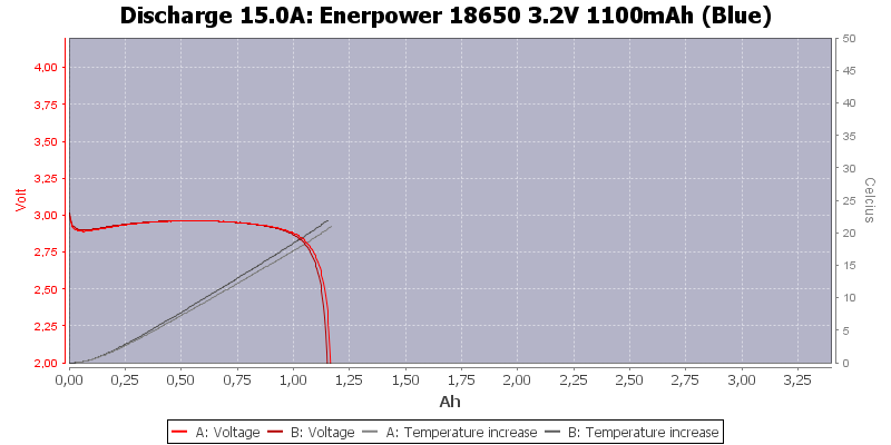 Enerpower%2018650%203.2V%201100mAh%20(Blue)-Temp-15.0.png