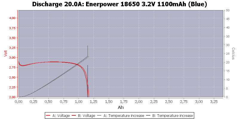 Enerpower%2018650%203.2V%201100mAh%20(Blue)-Temp-20.0.png