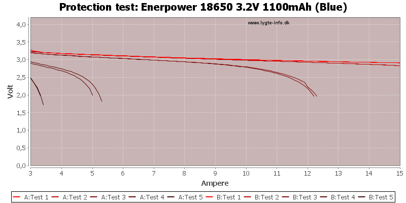 Enerpower%2018650%203.2V%201100mAh%20(Blue)-TripCurrent.png
