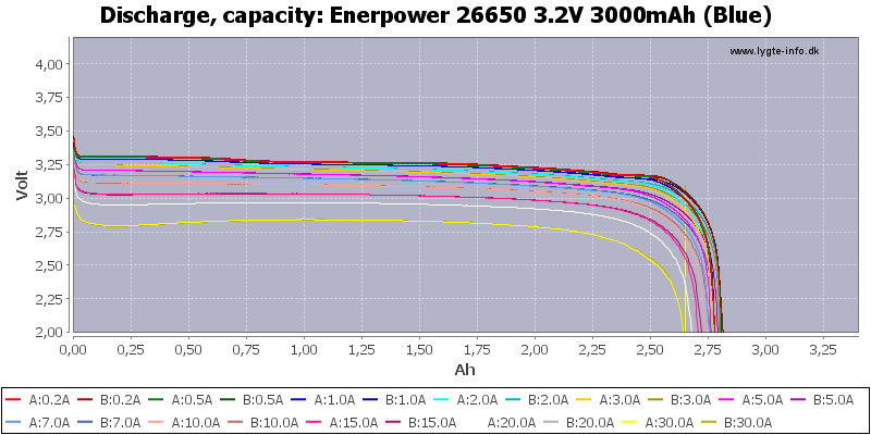 Enerpower%2026650%203.2V%203000mAh%20(Blue)-Capacity.png