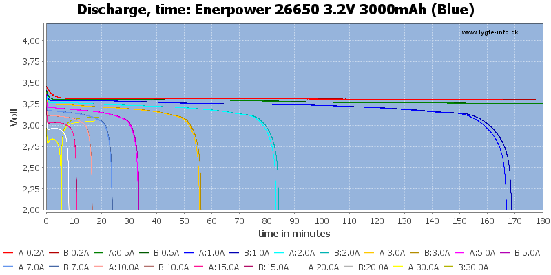 Enerpower%2026650%203.2V%203000mAh%20(Blue)-CapacityTime.png