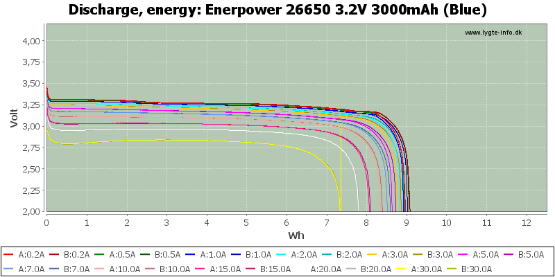 Enerpower%2026650%203.2V%203000mAh%20(Blue)-Energy.png