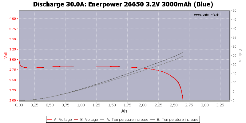 Enerpower%2026650%203.2V%203000mAh%20(Blue)-Temp-30.0.png