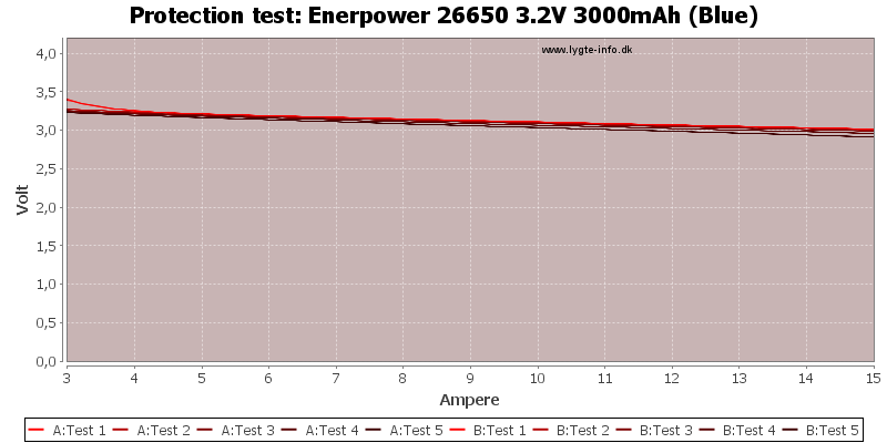 Enerpower%2026650%203.2V%203000mAh%20(Blue)-TripCurrent.png
