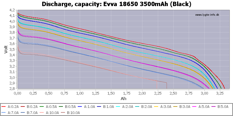 Evva%2018650%203500mAh%20(Black)-Capacity.png