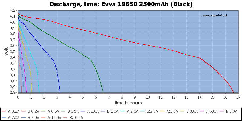 Evva%2018650%203500mAh%20(Black)-CapacityTimeHours.png