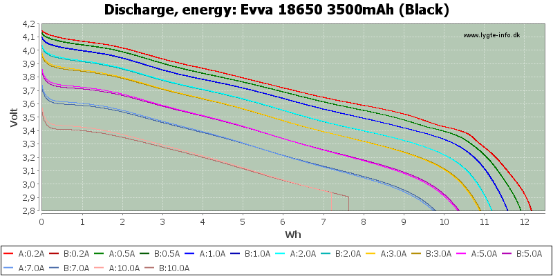 Evva%2018650%203500mAh%20(Black)-Energy.png