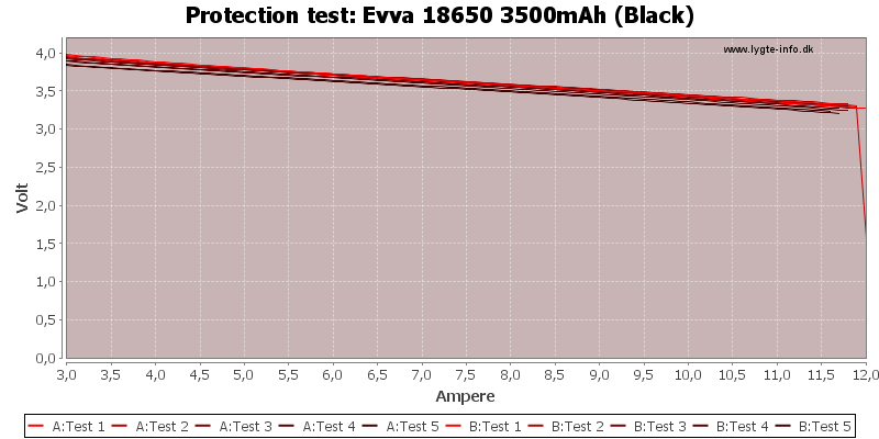 Evva%2018650%203500mAh%20(Black)-TripCurrent.png